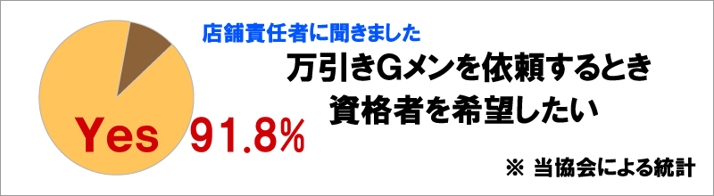 万引きGメンの仕事